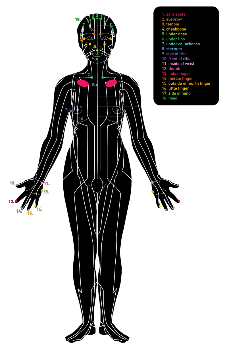 eft blog post tapping points on meridians diagram and chart